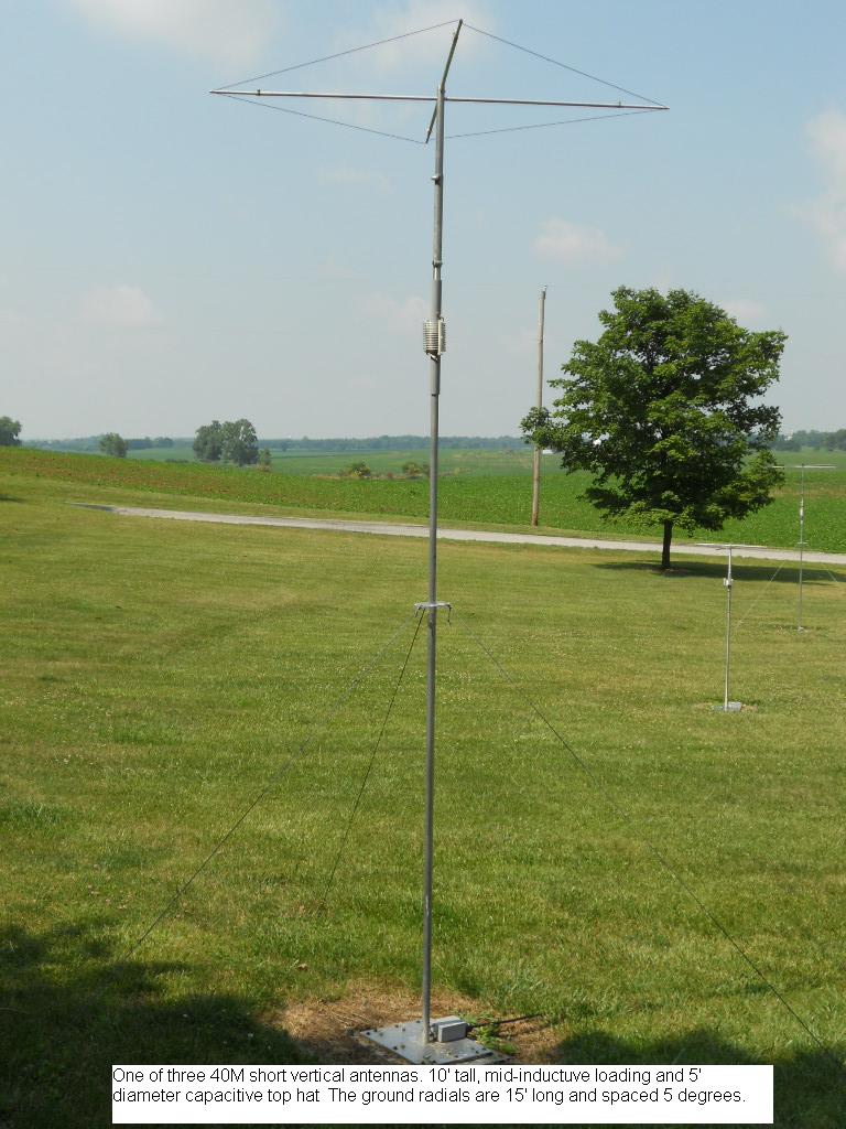 Short vertical antennas phased array